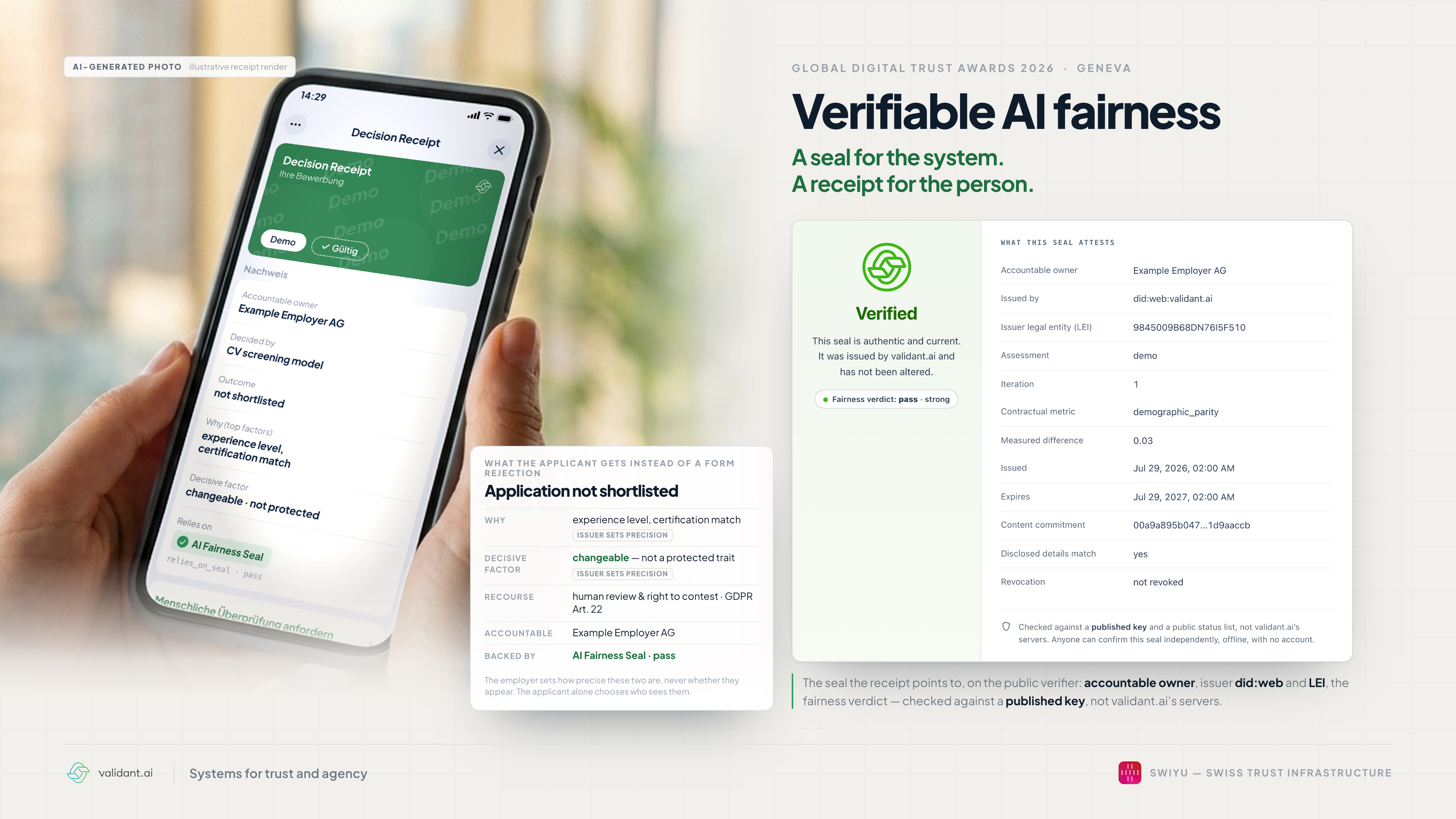 The two credentials side by side. Left: a person holding a phone showing their Decision Receipt, naming the screening model that decided, the outcome, the factors that mattered, the decisive factor as changeable and not protected, and a route to human review. Right: the seal that receipt points to, open on the public verifier and reading Verified, with the accountable owner, the issuing identity and the issuer legal entity.