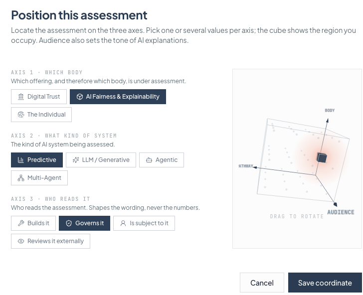 Screenshot of the assessment frame on the live validant.ai platform, headed Position this assessment: locate the assessment on the three axes. Axis 1, which body: Digital Trust; AI Fairness and Explainability, selected; The Individual. Axis 2, what kind of system: Predictive, selected; LLM / Generative; Agentic; Multi-Agent. Axis 3, who reads it: Builds it; Governs it, selected; Is subject to it; Reviews it externally. On the right, a draggable 3D cube marks the selected region across the body, audience and pathway axes.